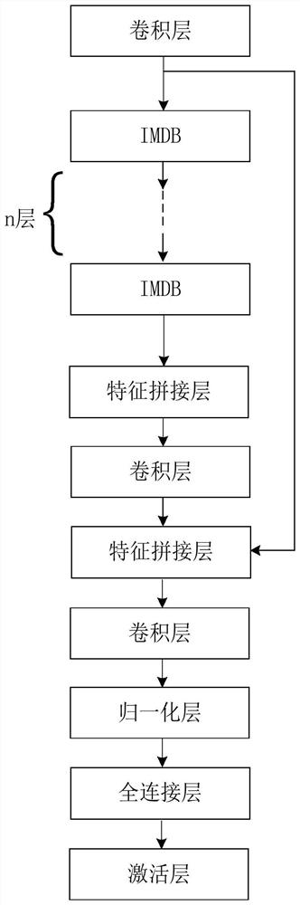 Large-scale MIMO channel state information feedback method based on deep learning