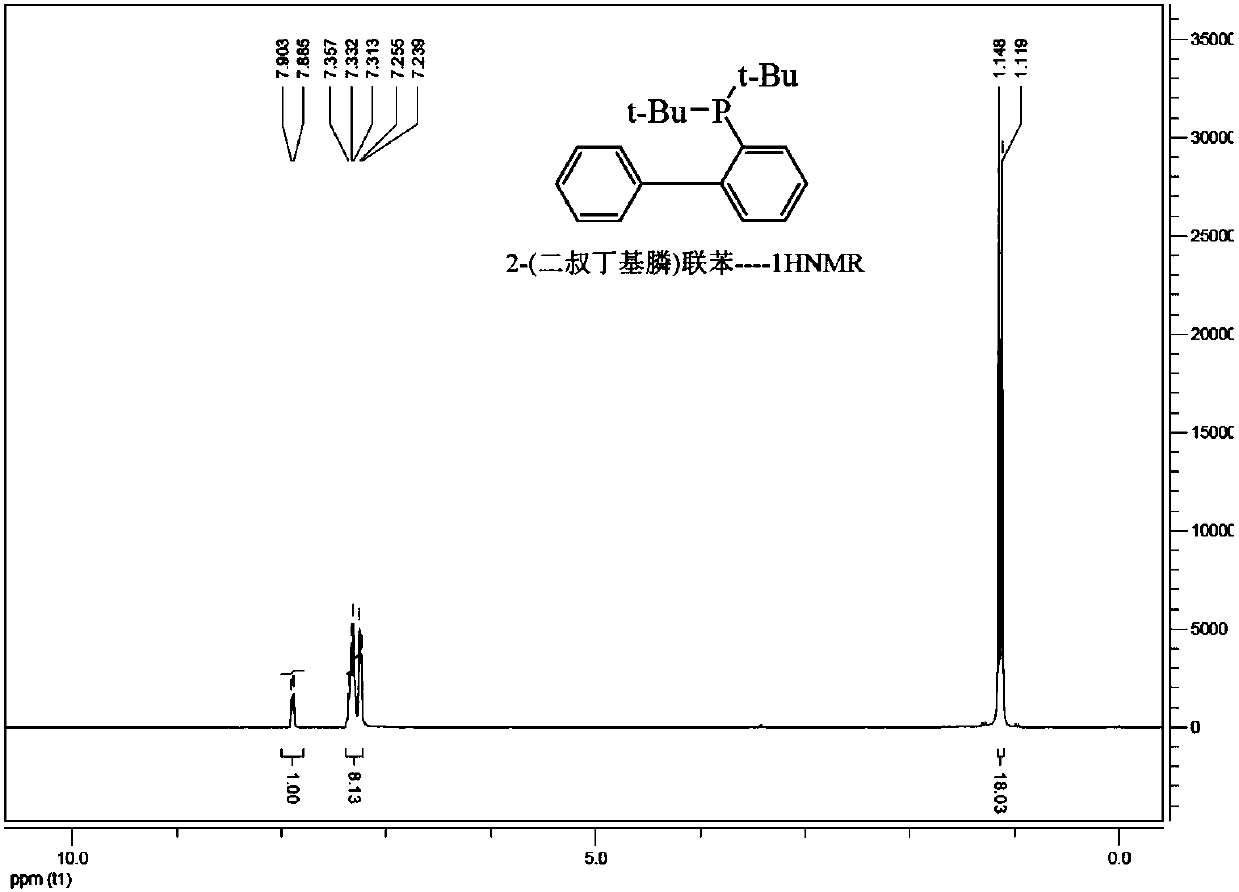 A kind of preparation method of phosphine benzene compound