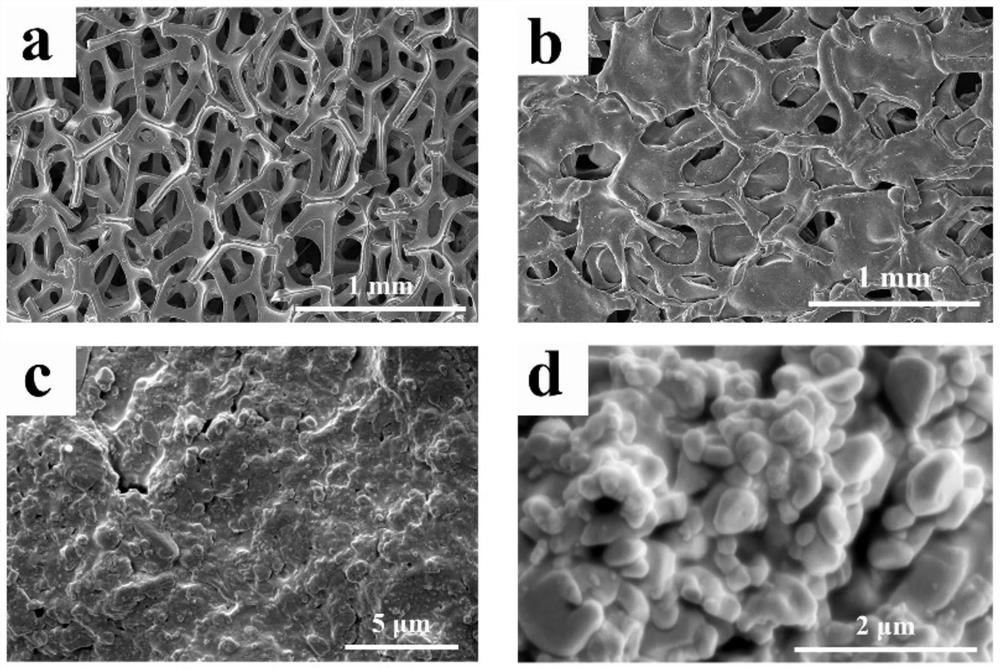 Preparation method of multilayer foamed nickel composite material capable of being used for water-in-oil emulsion separation