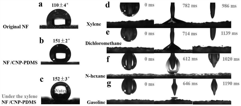 Preparation method of multilayer foamed nickel composite material capable of being used for water-in-oil emulsion separation