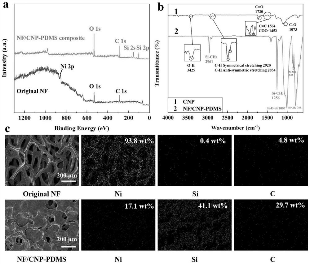 Preparation method of multilayer foamed nickel composite material capable of being used for water-in-oil emulsion separation