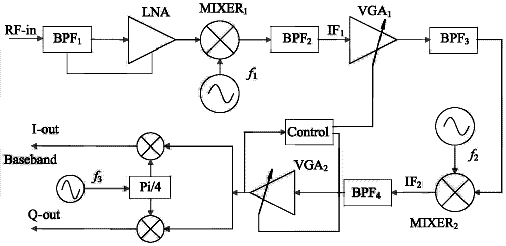 Multi-frequency range TETRA digital cluster detection method and apparatus