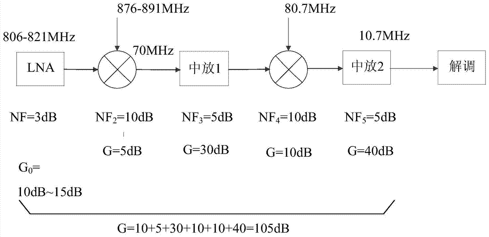 Multi-frequency range TETRA digital cluster detection method and apparatus