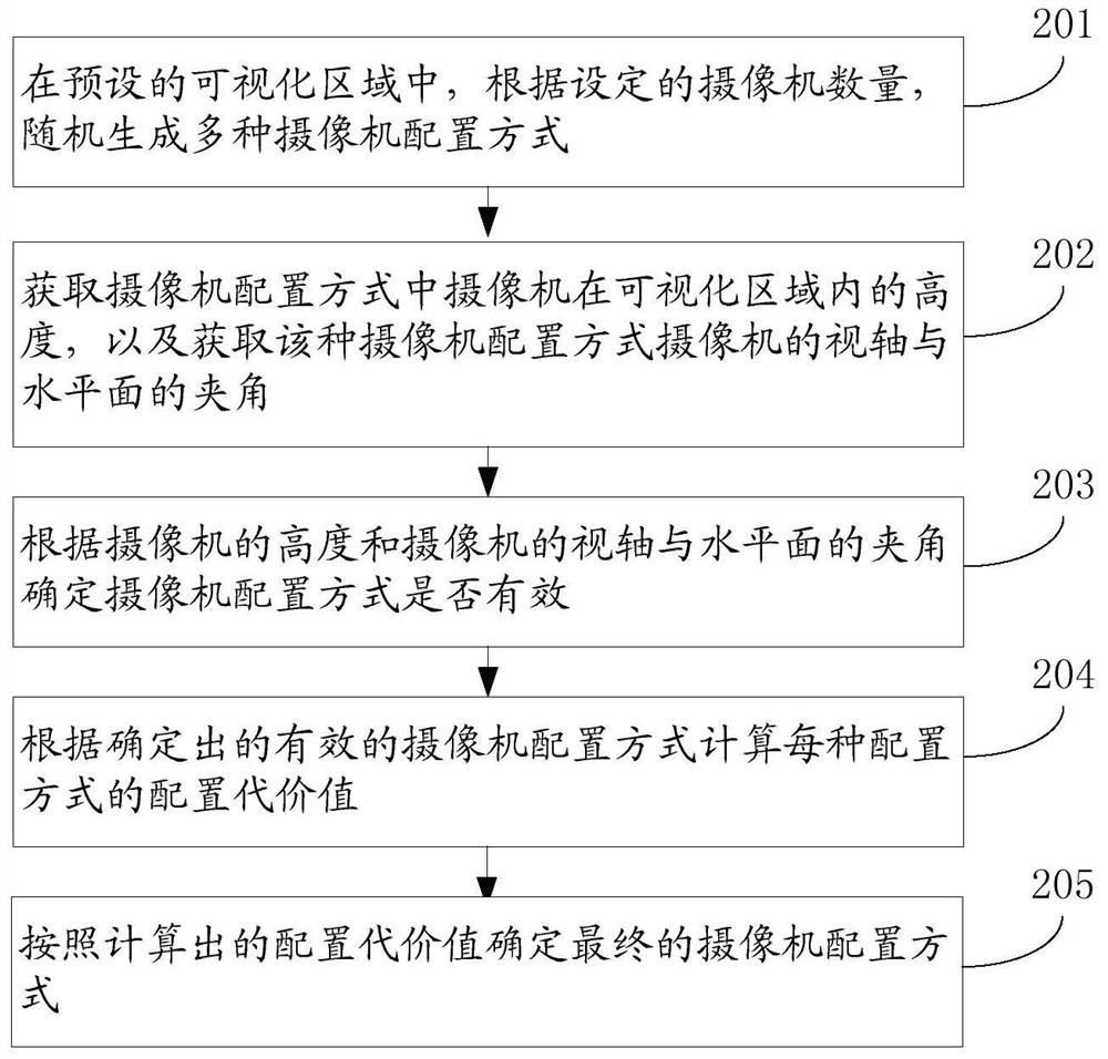 A camera configuration method and device