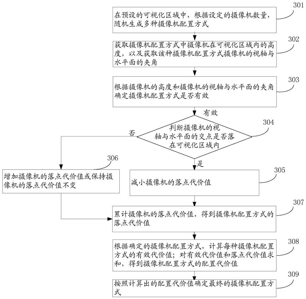 A camera configuration method and device