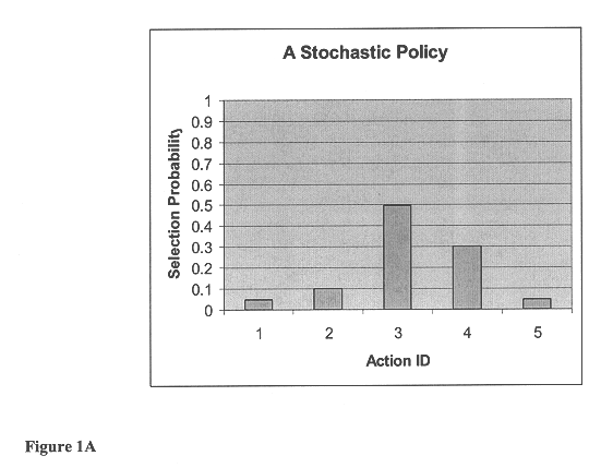 System for combining plurality of input control policies to provide a compositional output control policy