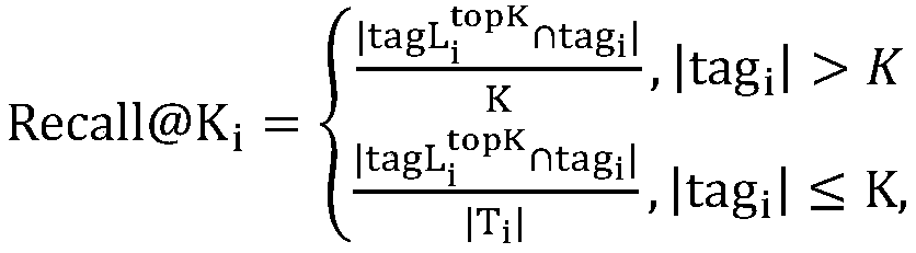 A QA community label recommendation method based on convolution neural network