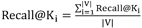 A QA community label recommendation method based on convolution neural network