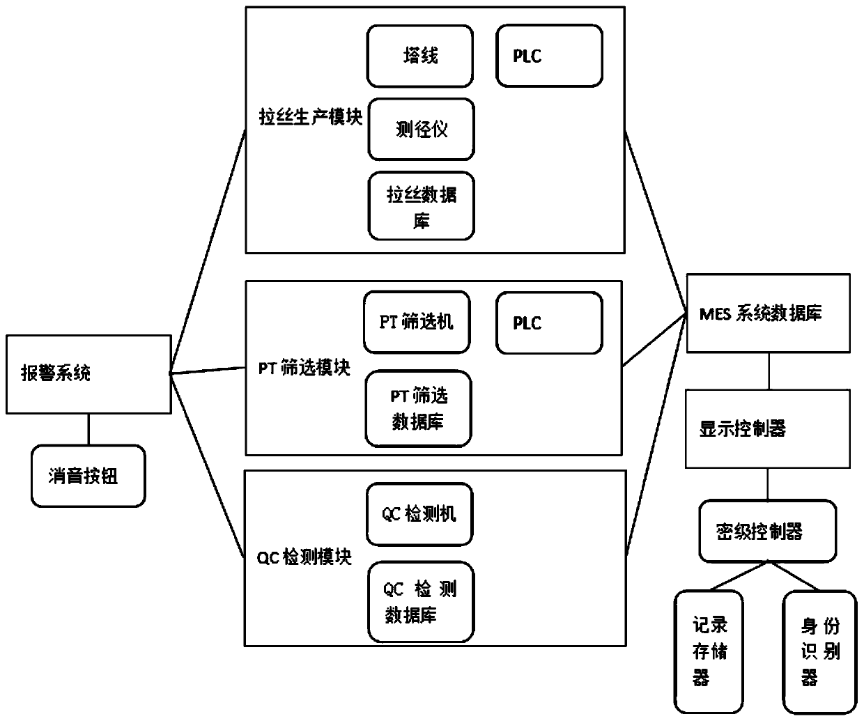 Monitoring system for on-line monitoring of optical fiber quality