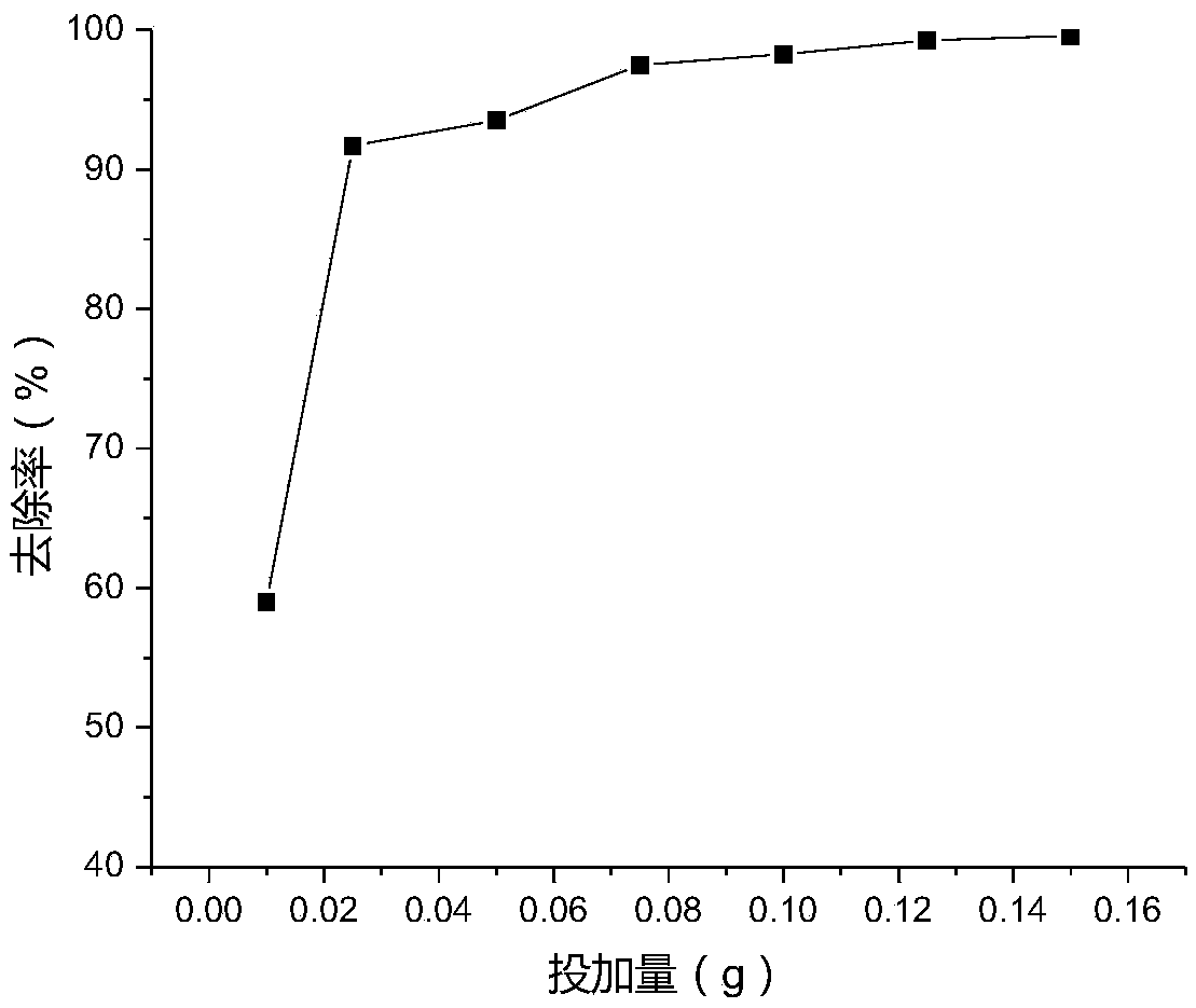 Preparation method and application of nano zero-valent iron composite material