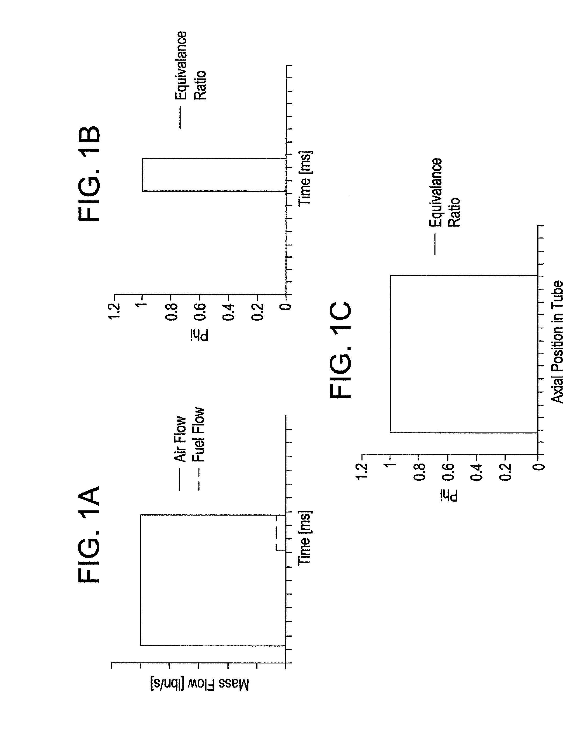 Method and apparatus for tailoring the equivalence ratio in a valved pulse detonation combustor