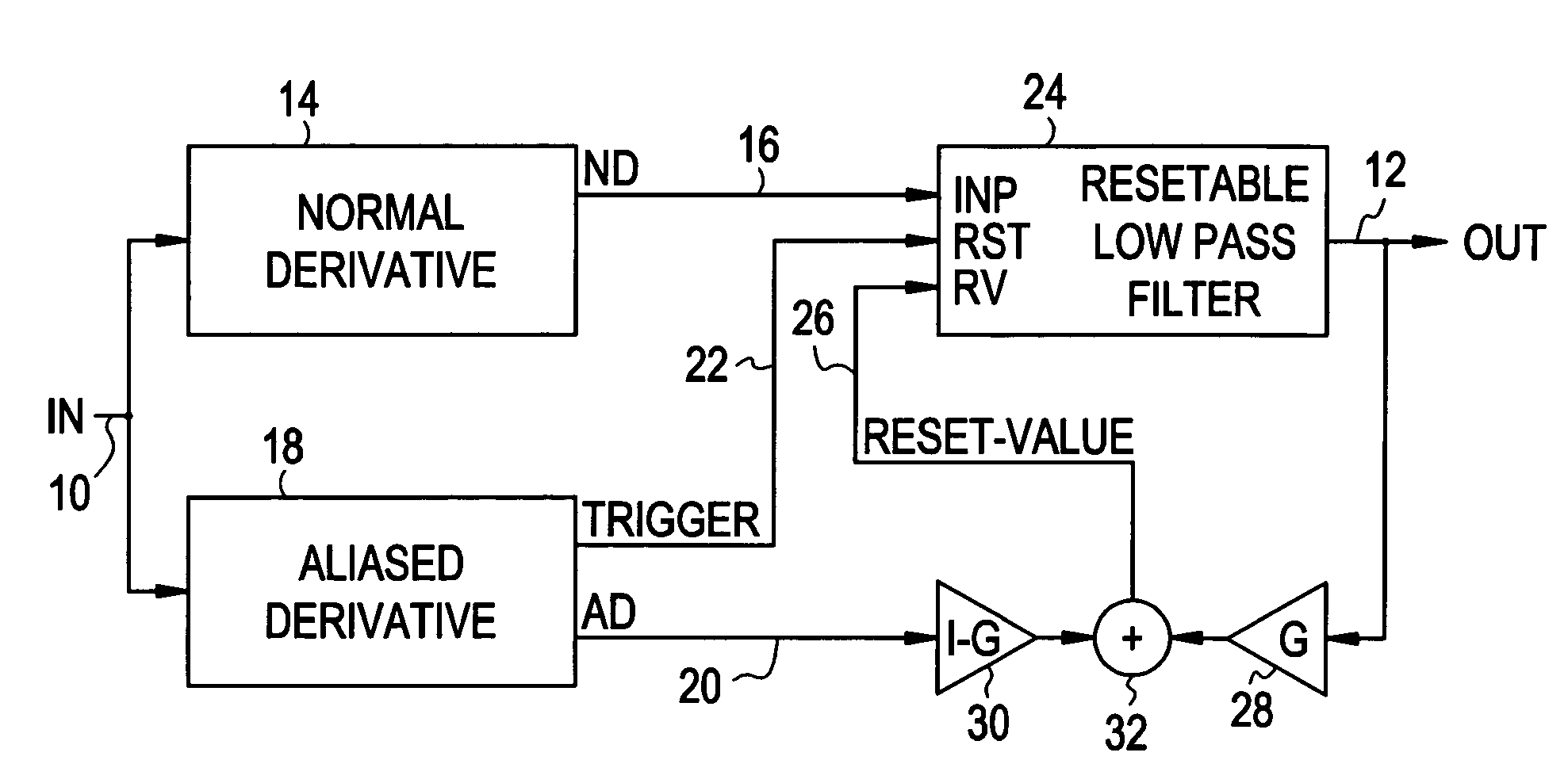 Method of determining the derivative of an input signal