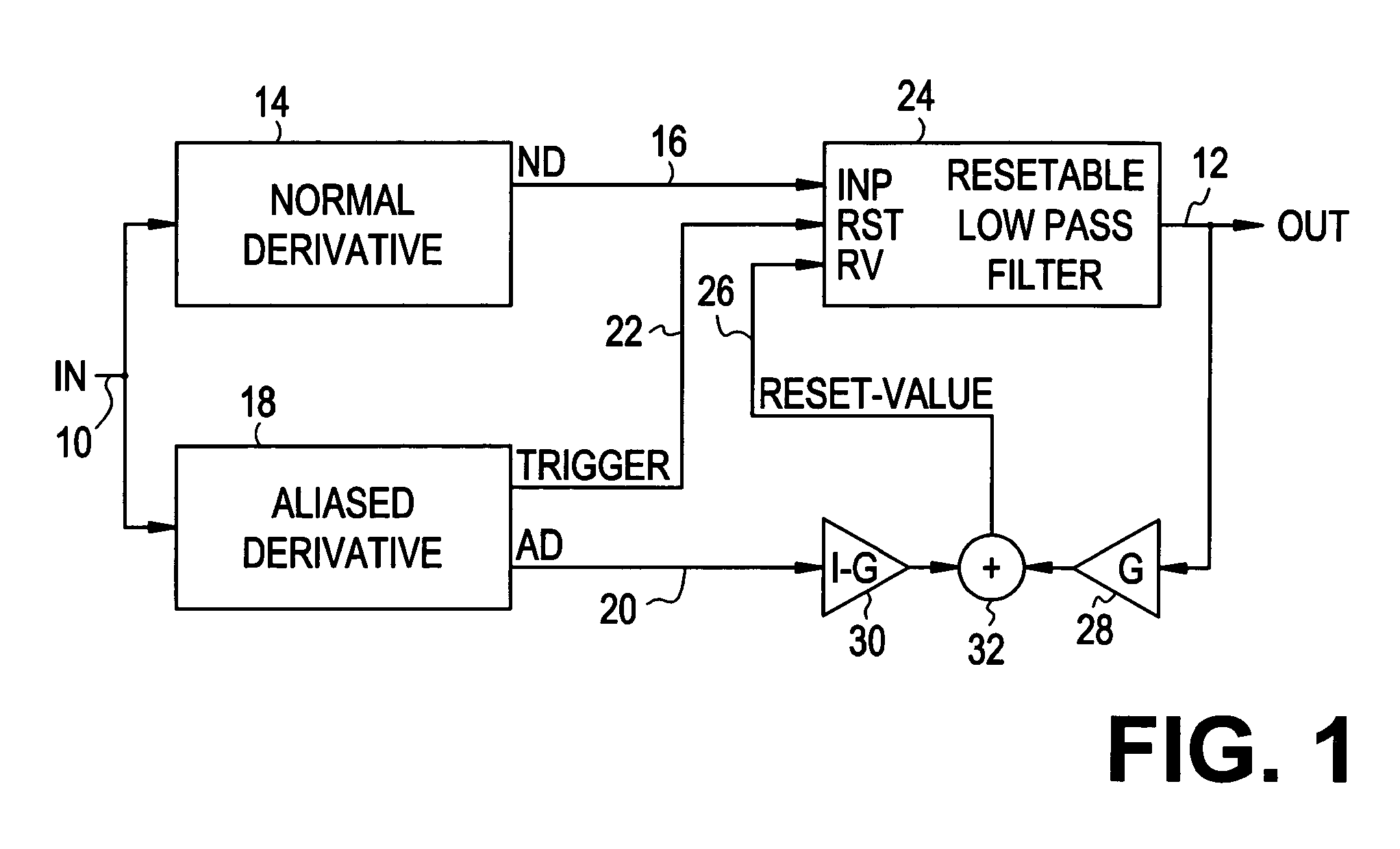 Method of determining the derivative of an input signal