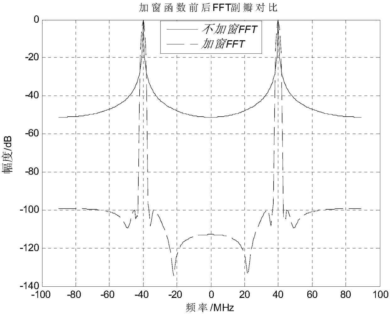 A radar suppression jamming detection method based on full-band spectrum analysis