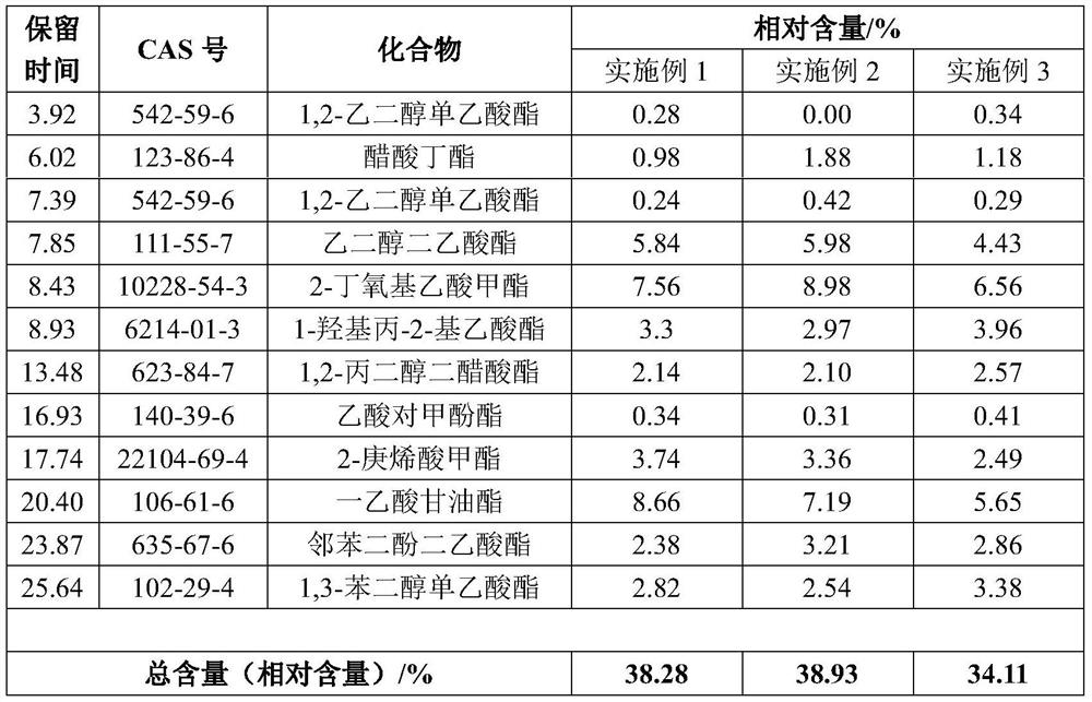 A method for co-producing ester-rich pyrolysis oil and activated carbon through microwave depolymerization of discarded filter tips