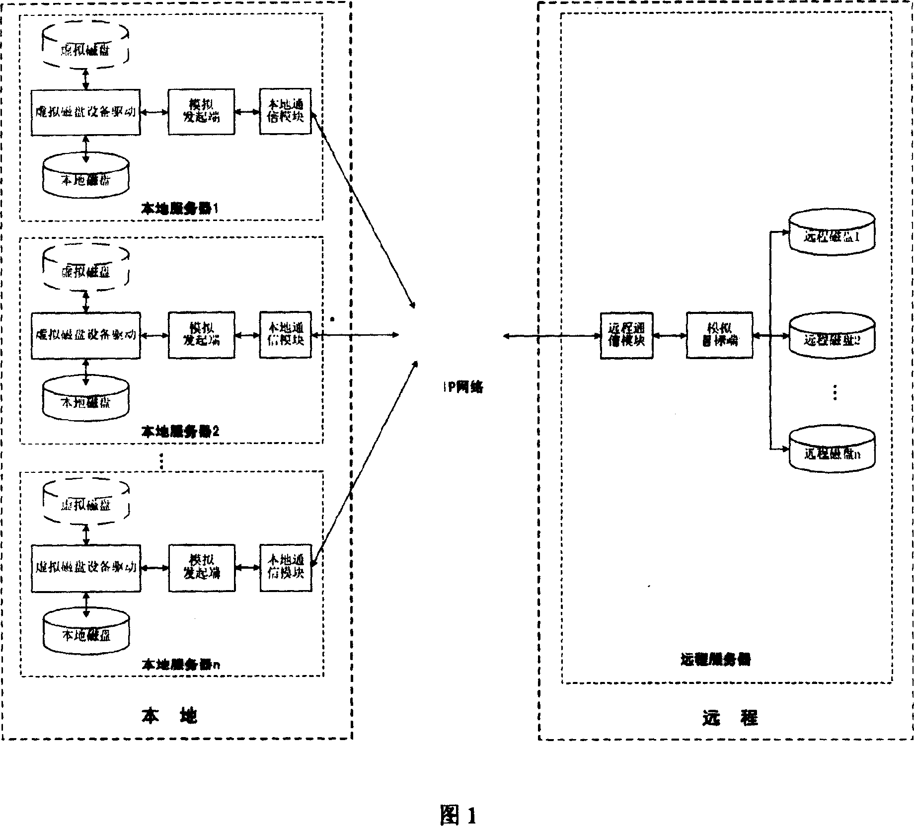 Disk mirroring method based on IP network