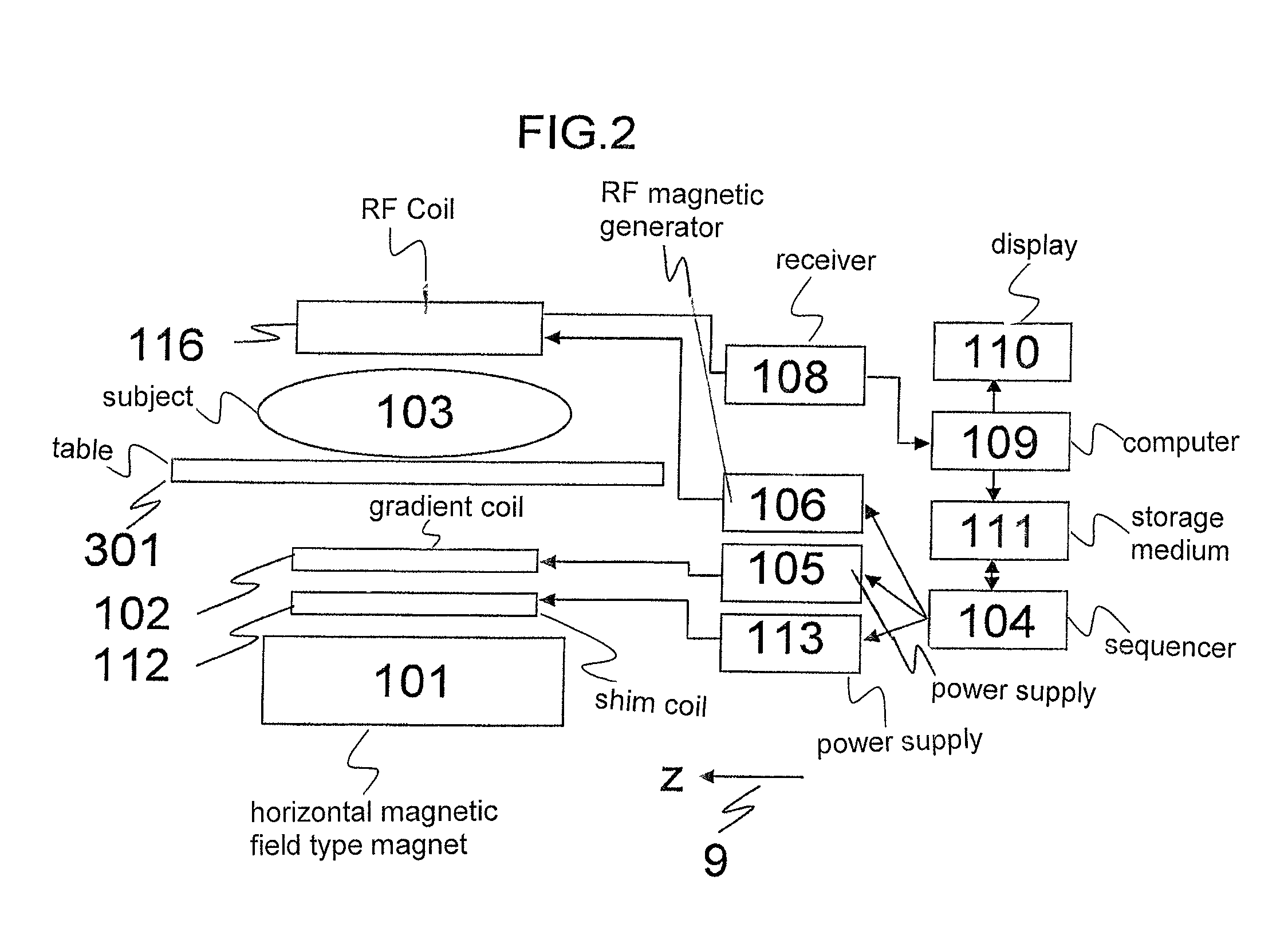 Magnetic field coil and magnetic resonance imaging apparatus