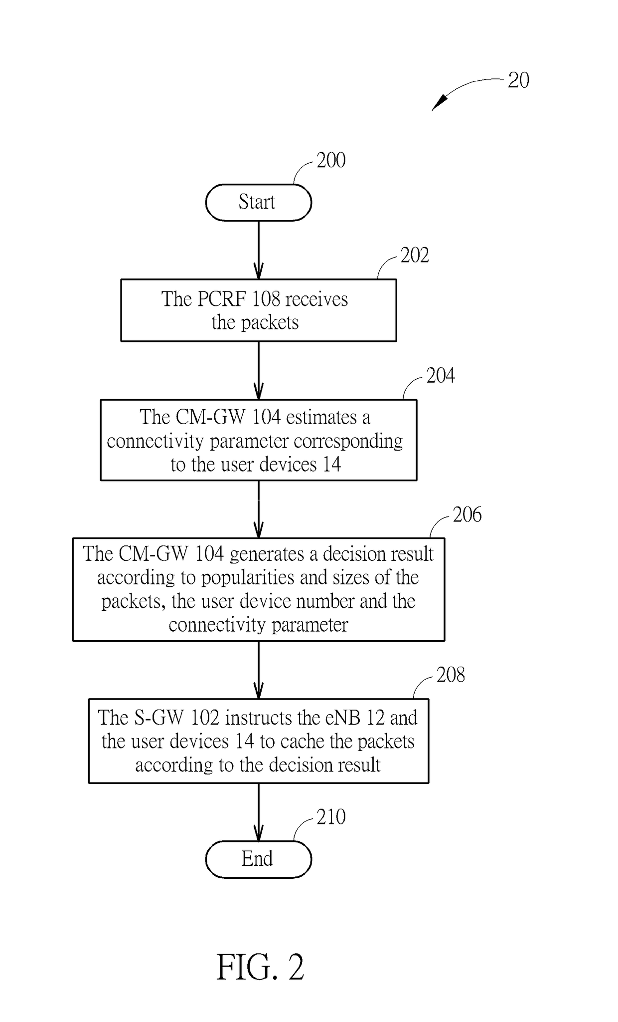 Method and Wireless Communication System for Processing Data