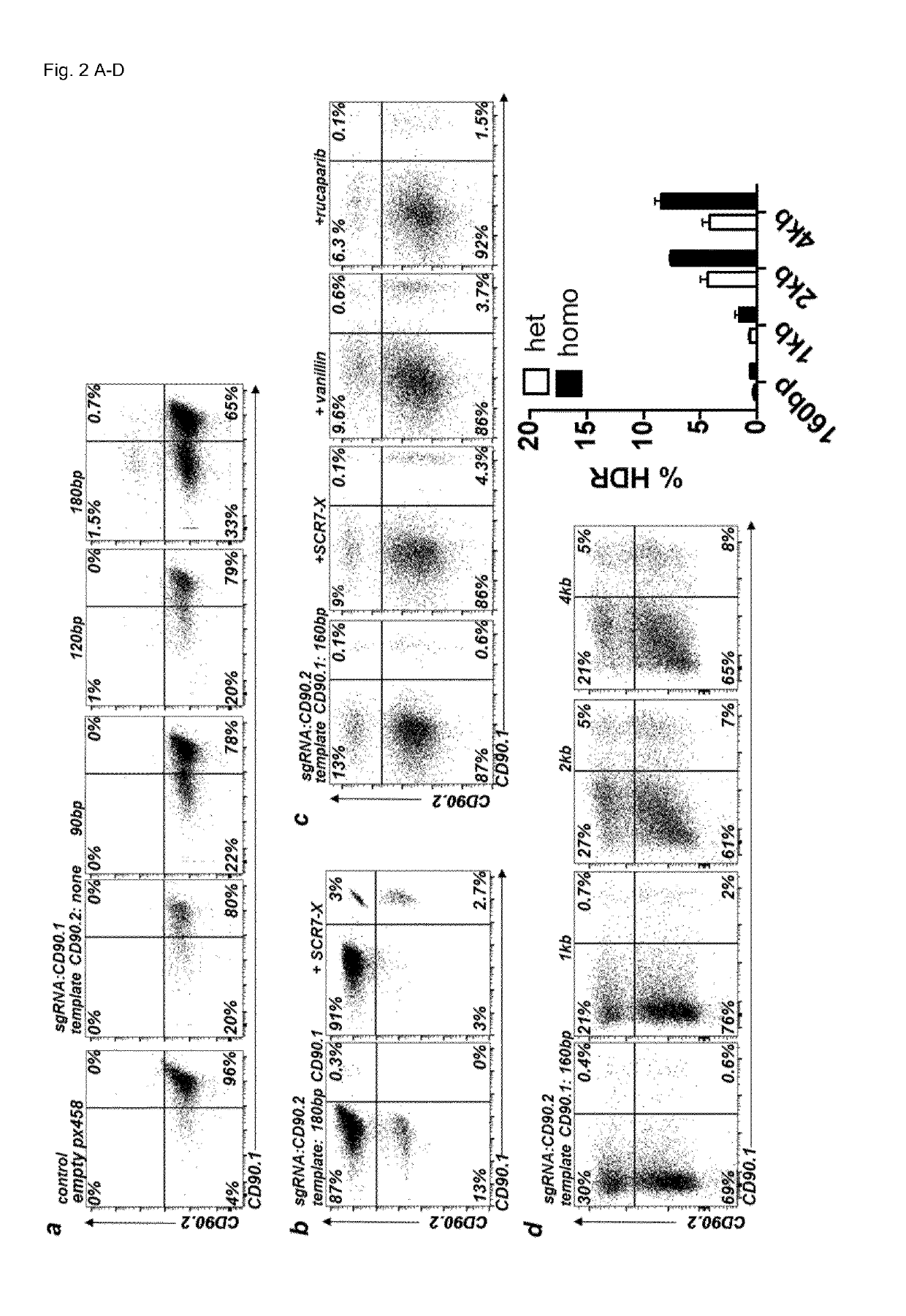 Allele editing and applications thereof