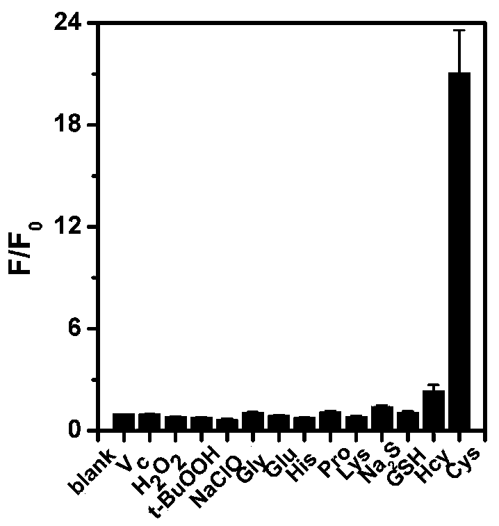 Cysteine fluorescent probe and preparation method thereof