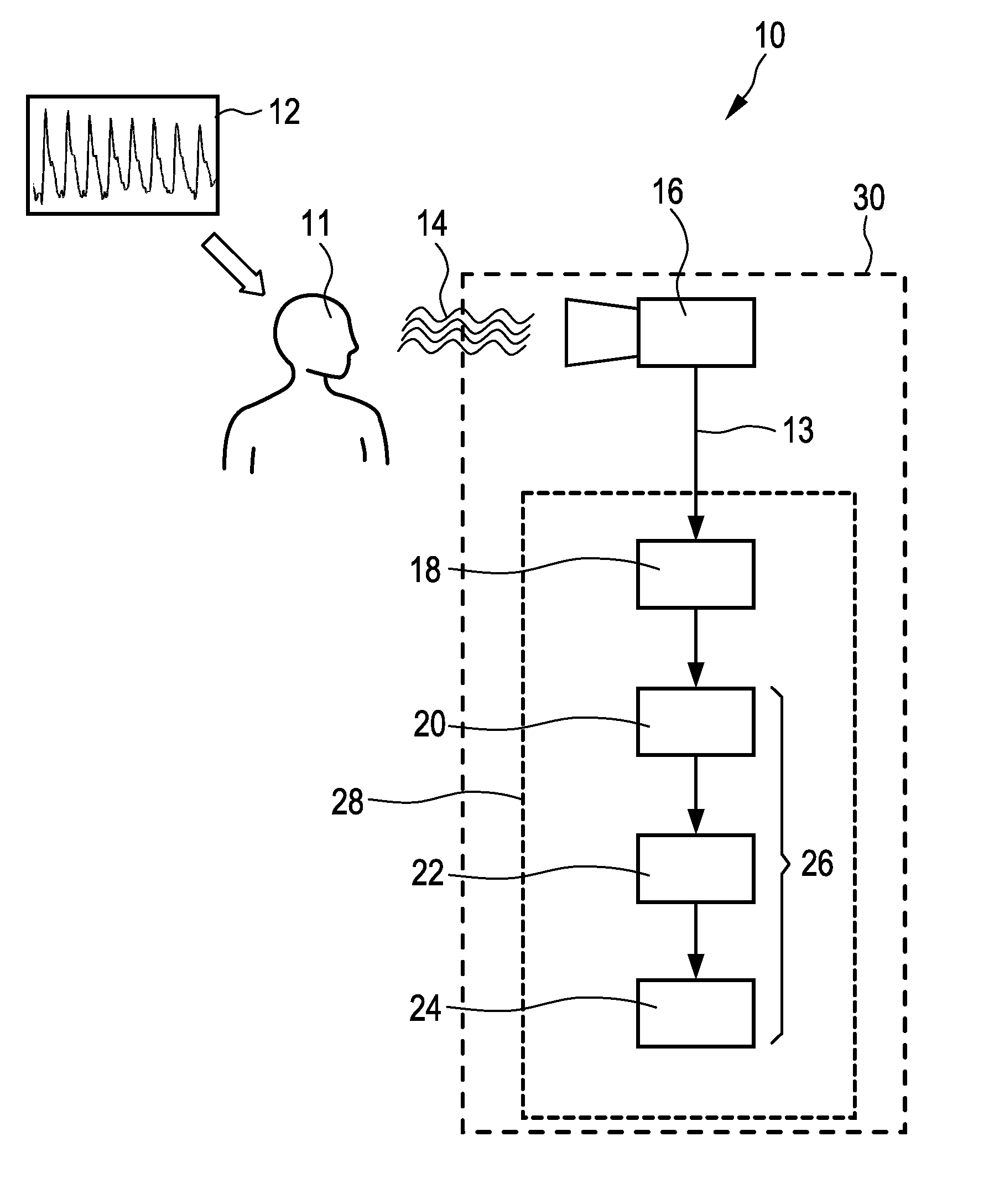 Device and method for extracting information from characteristic signals