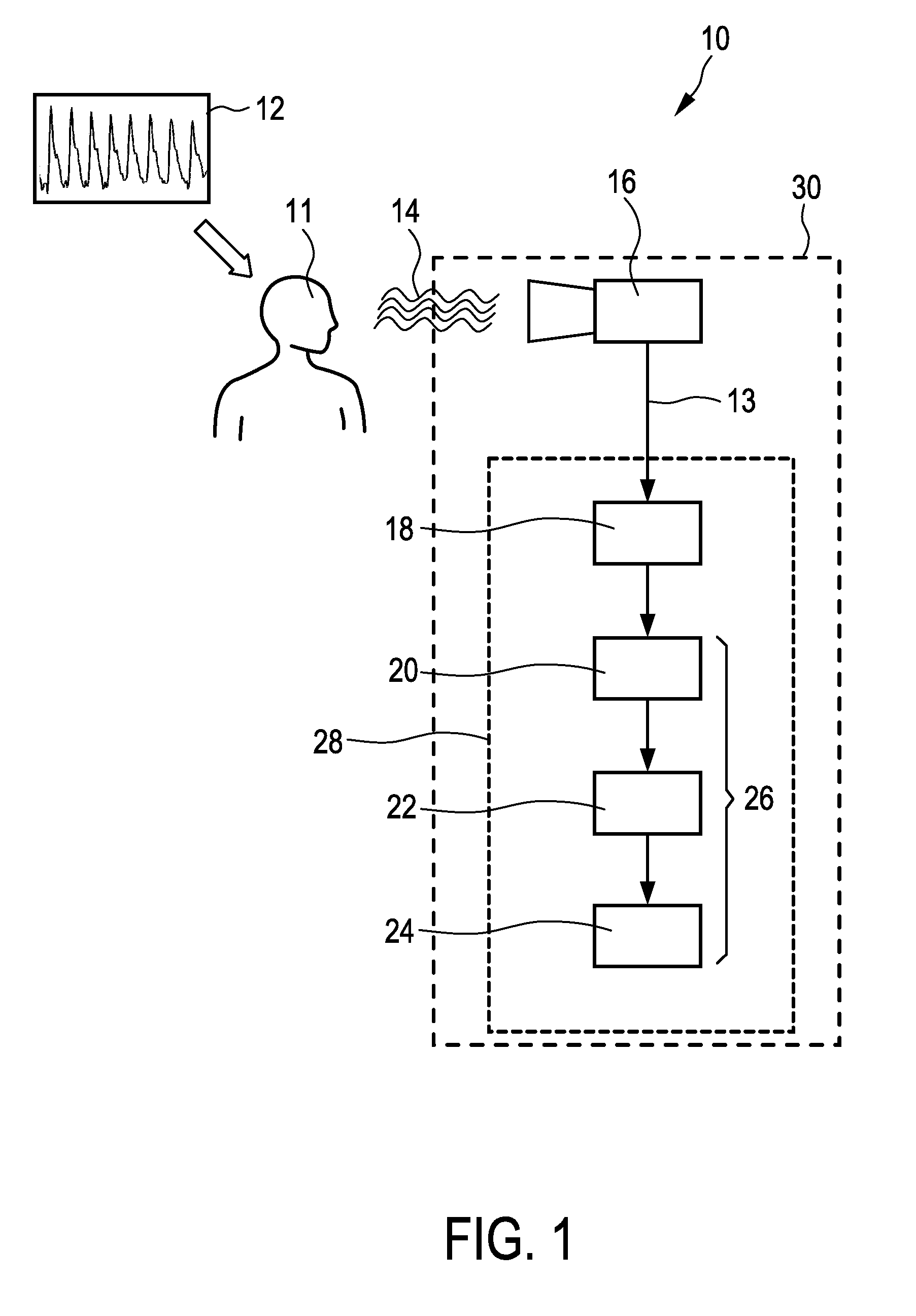 Device and method for extracting information from characteristic signals