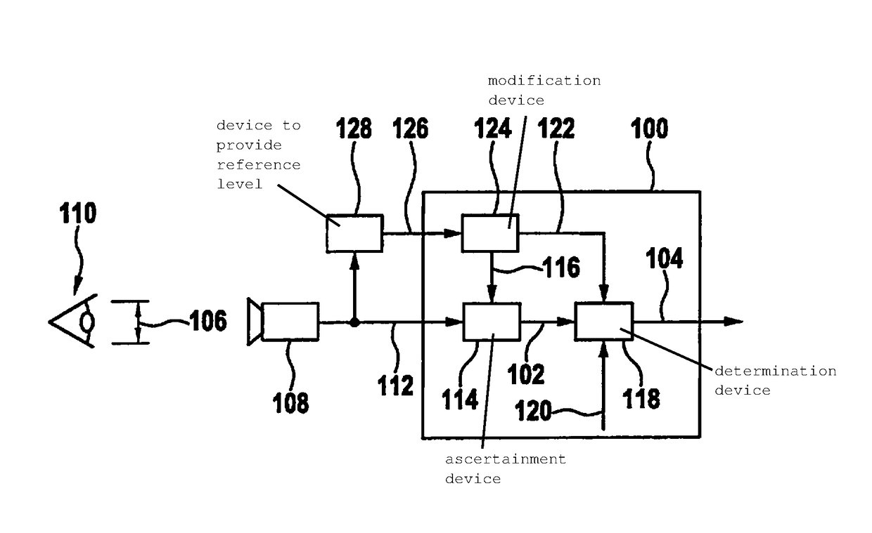 Method and device for distinguishing blinking events and instrument gazes using an eye-opening width