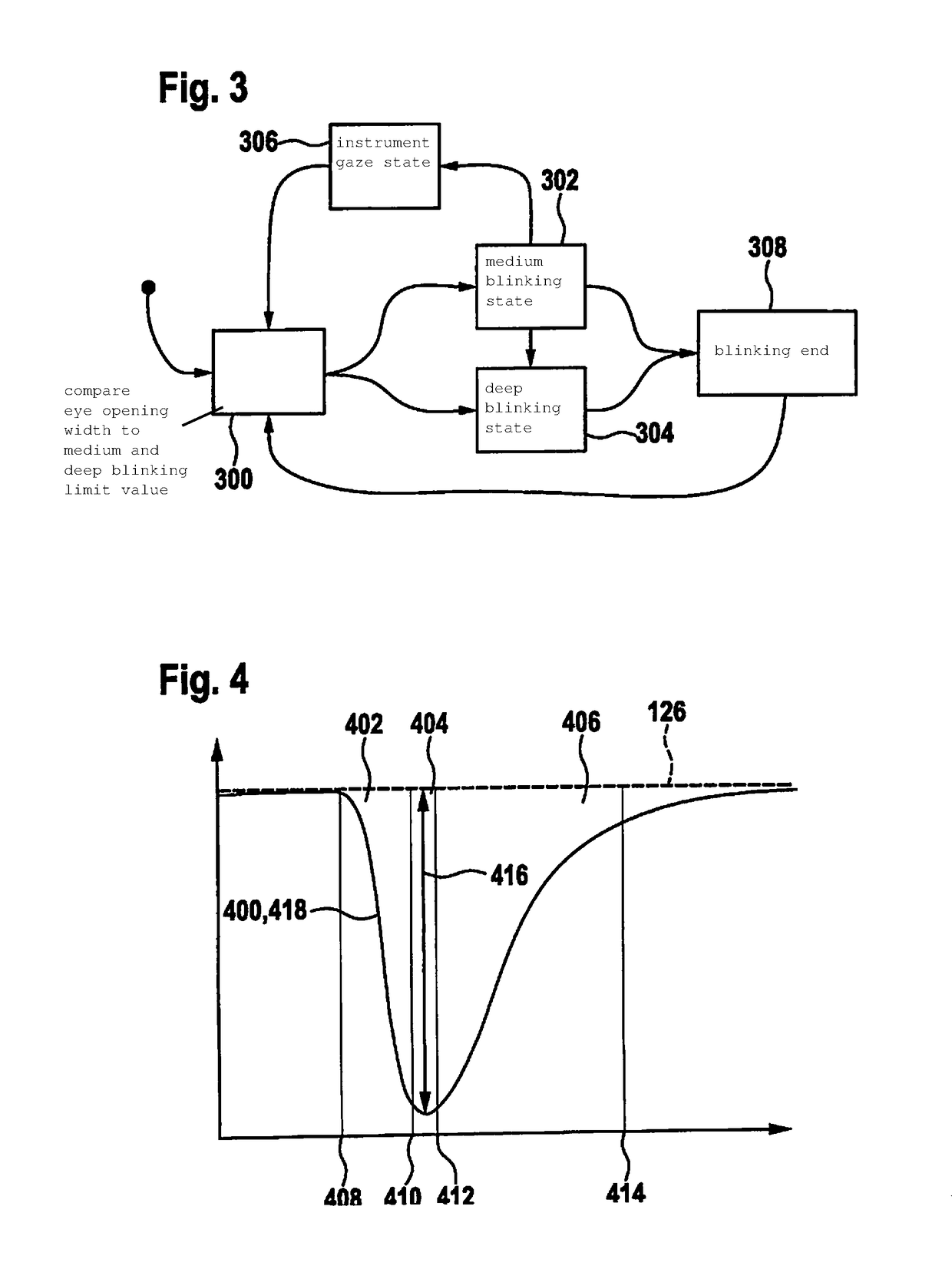 Method and device for distinguishing blinking events and instrument gazes using an eye-opening width