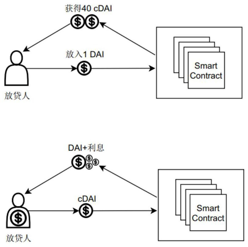 Block chain-based entity mortgage lending method