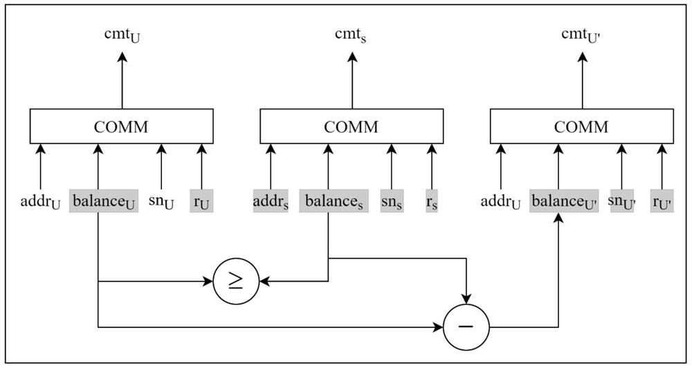 Block chain-based entity mortgage lending method