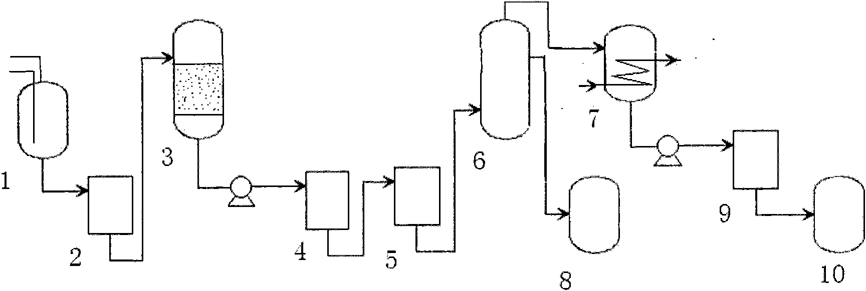 Production process for ultra-pure N-methylpyrrolidone