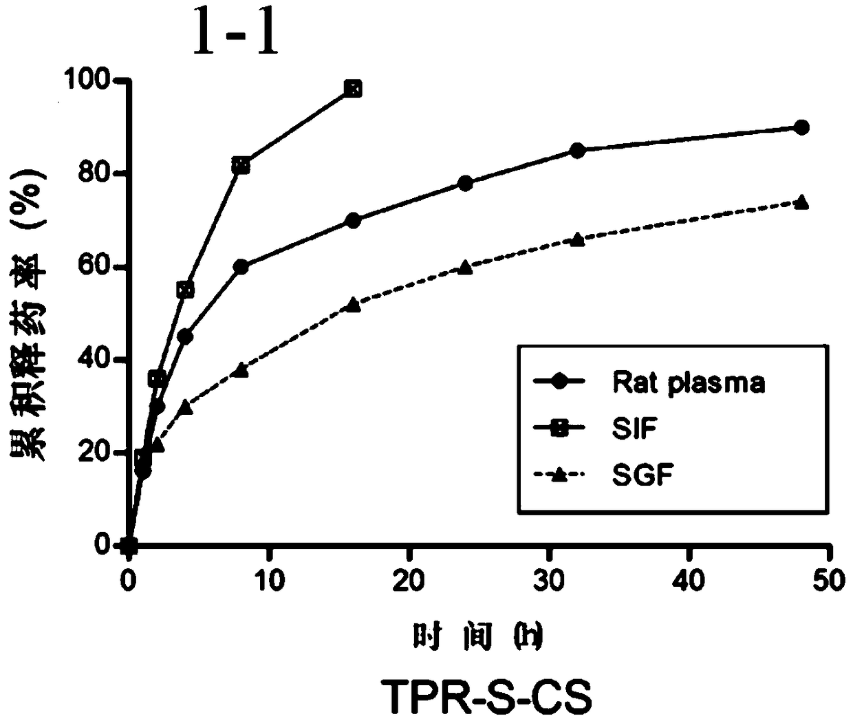 GnRH analogue slow release composition and preparation method thereof