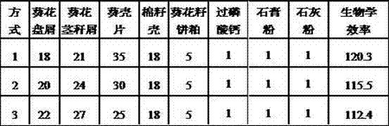 Method for manufacturing Tricholoma lobayense Heim culture material from sunflower byproducts