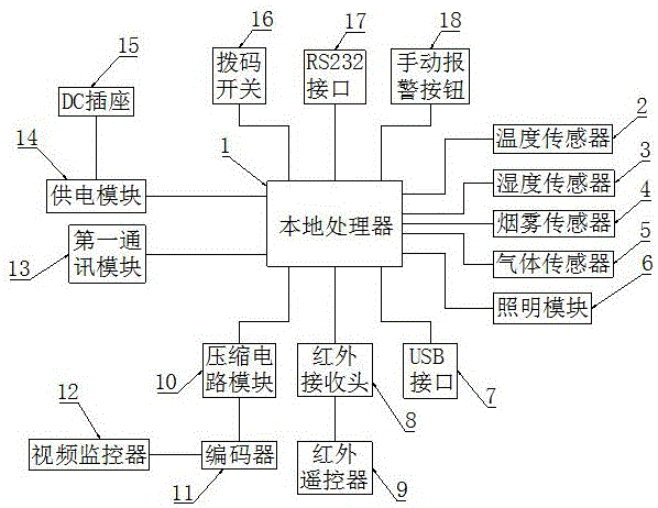 Security and protection monitoring system with complete functions