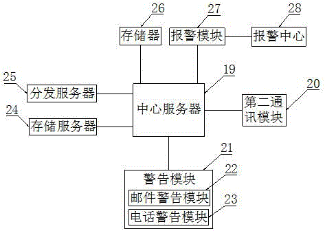 Security and protection monitoring system with complete functions