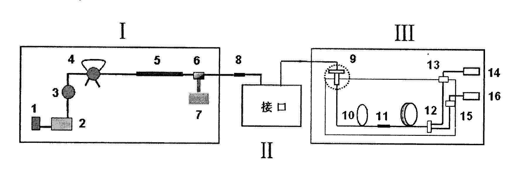 Method for analyzing tobacco flavor components by adopting multi-dimensional hyphenated chromatographic technique