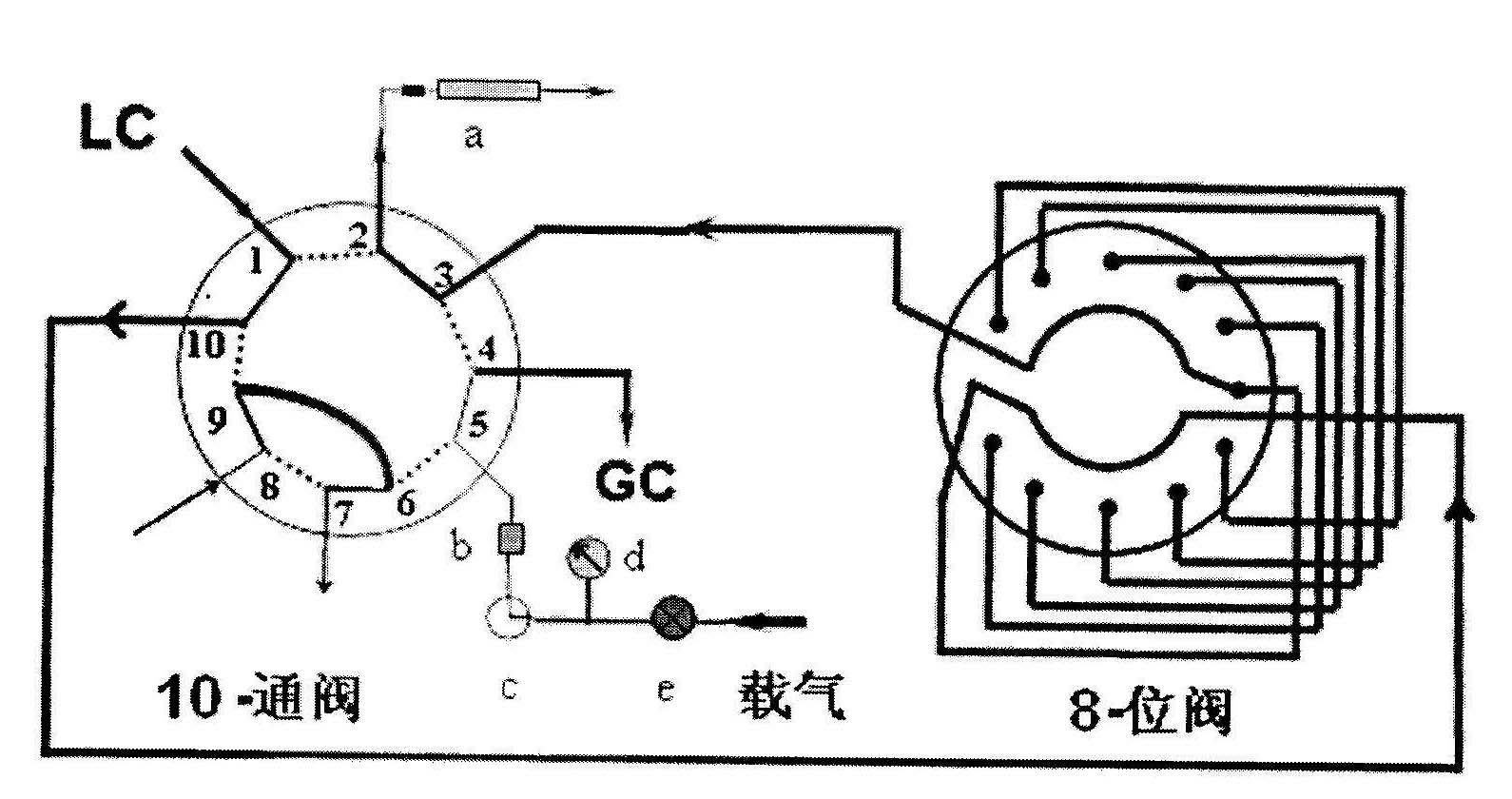 Method for analyzing tobacco flavor components by adopting multi-dimensional hyphenated chromatographic technique