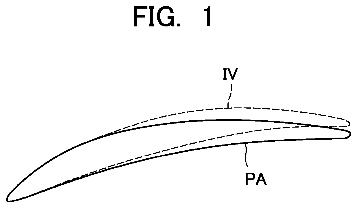 Stator vane of fan or compressor