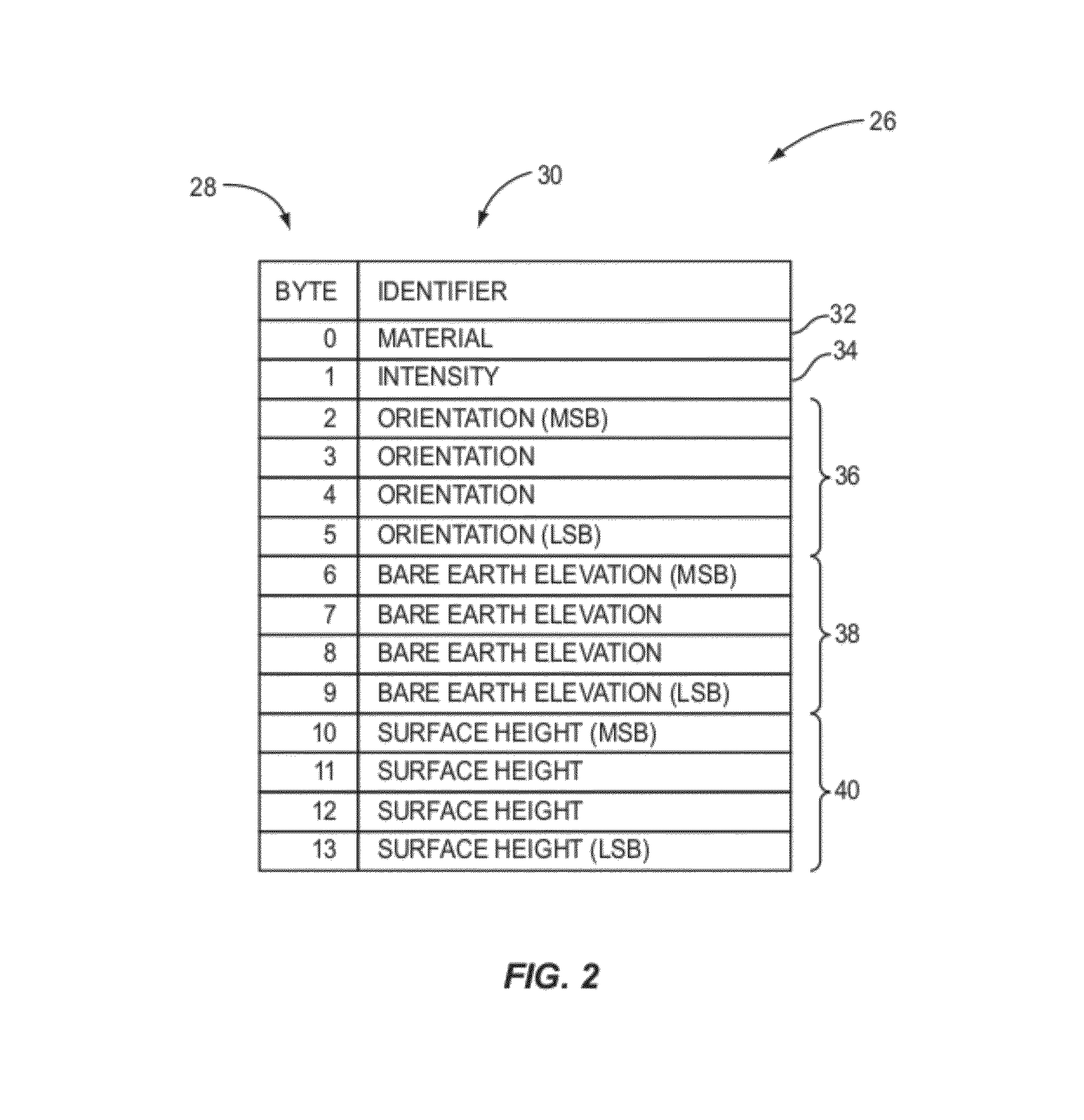 High fidelity simulation of synthetic aperture radar