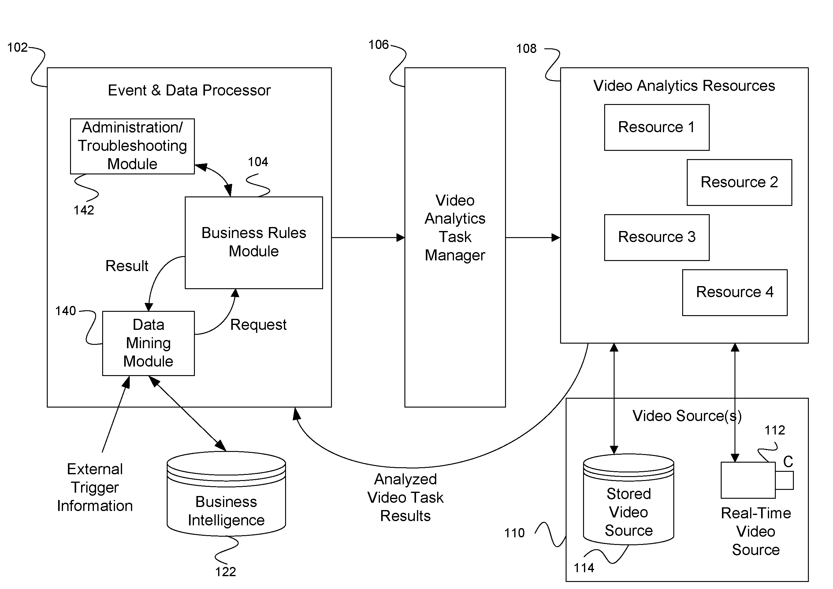 Method and system for task-based video analytics processing