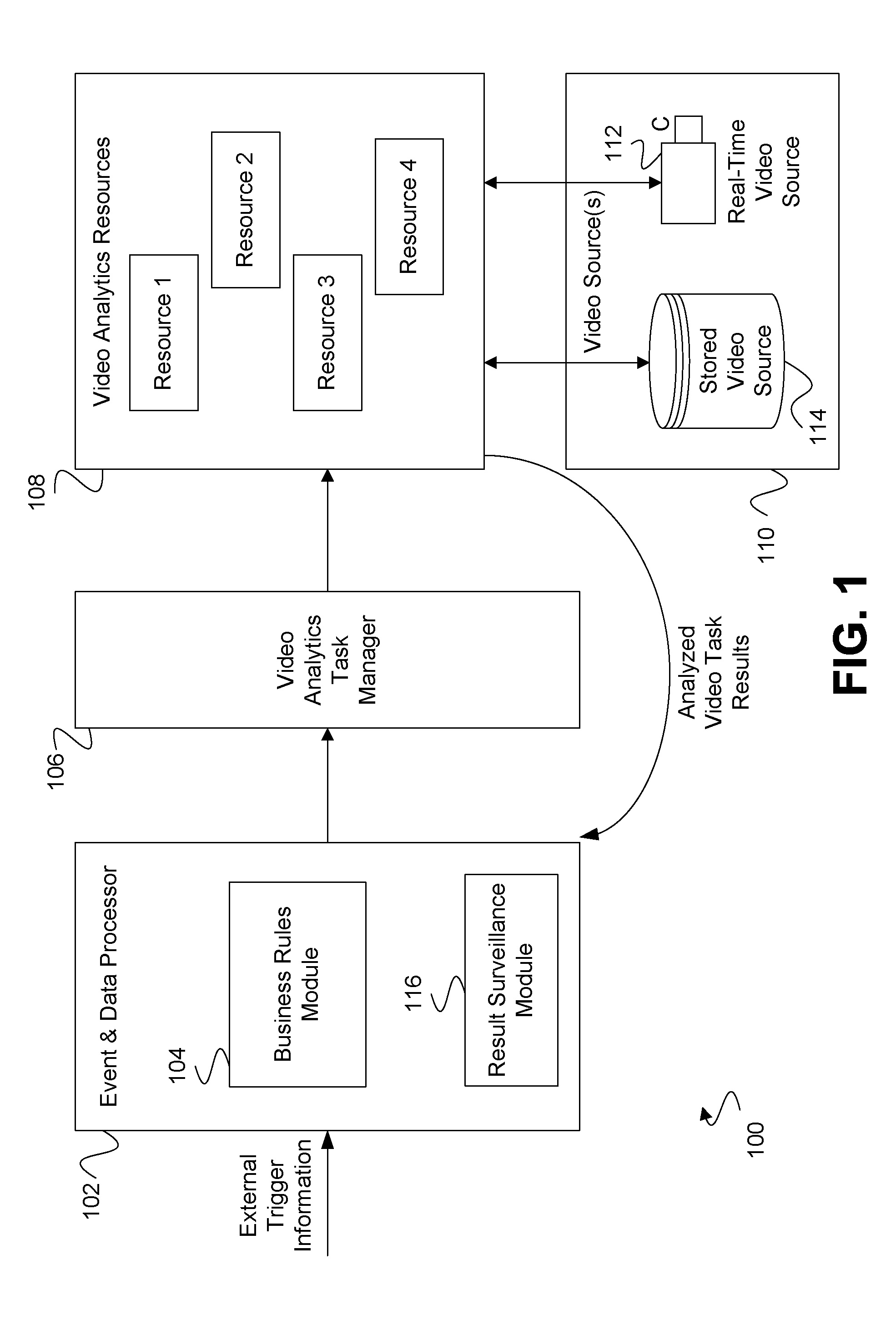 Method and system for task-based video analytics processing