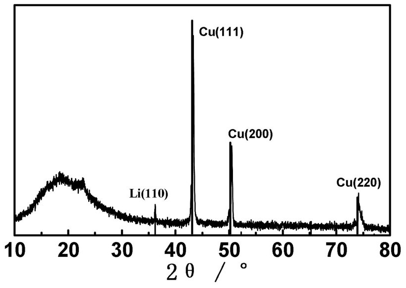 A kind of preparation method of metal lithium composite negative electrode for solid-state battery