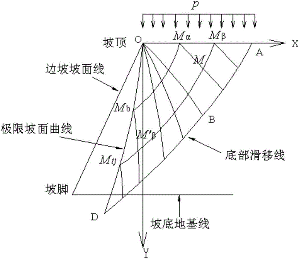 Optimum design method for shape of open-pit mine slope