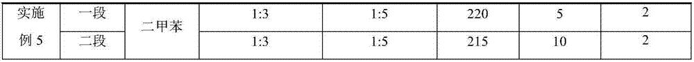 Two-section preparation method of hydrogenated petroleum resin