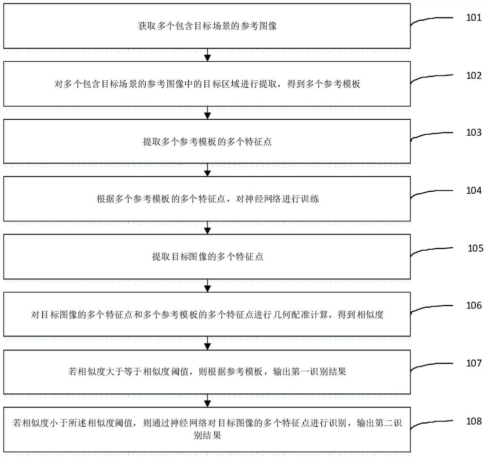 Screen image recognition method and equipment, system and readable storage medium