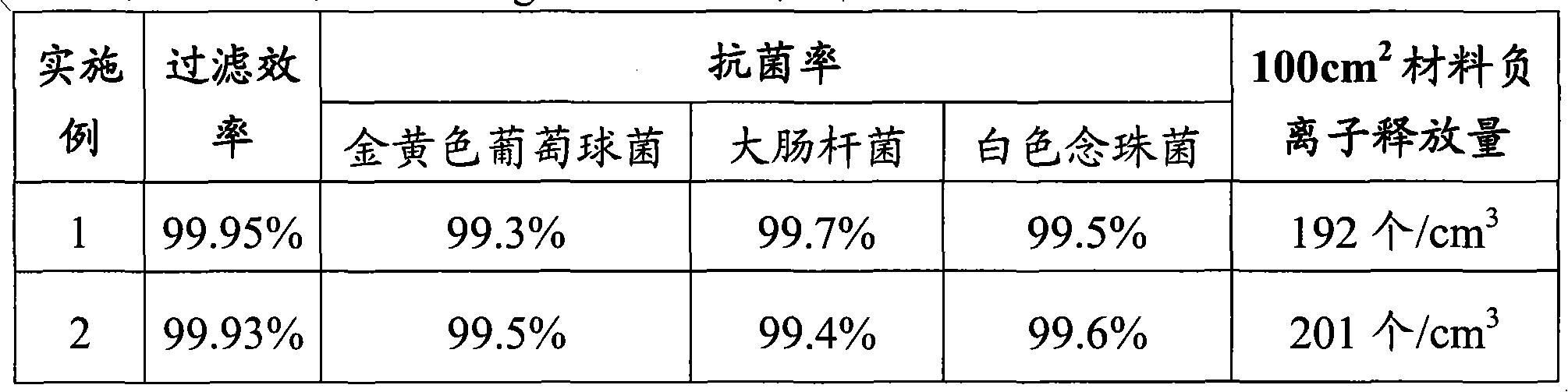 Melt-down non-woven material, preparation method and product