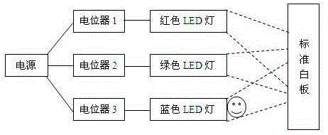 Color demonstration method and experiment apparatus