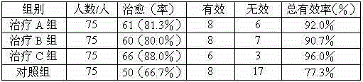 Traditional Chinese medicine composition for treating hemorrhoid and preparation method thereof