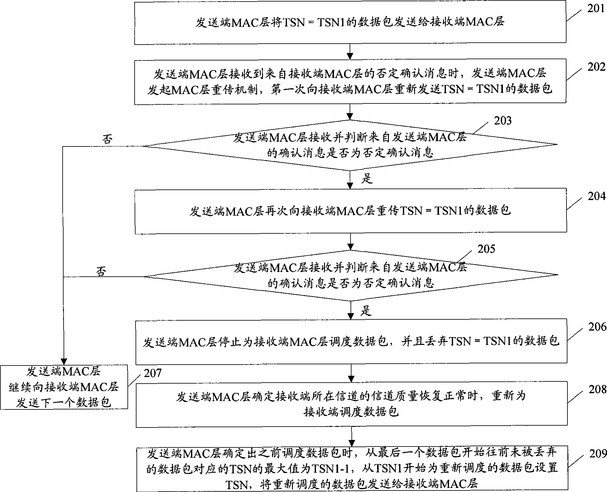 Data transmission method, system and transmitting terminal