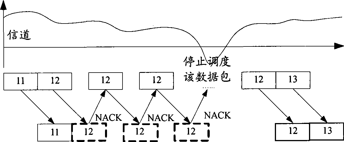 Data transmission method, system and transmitting terminal